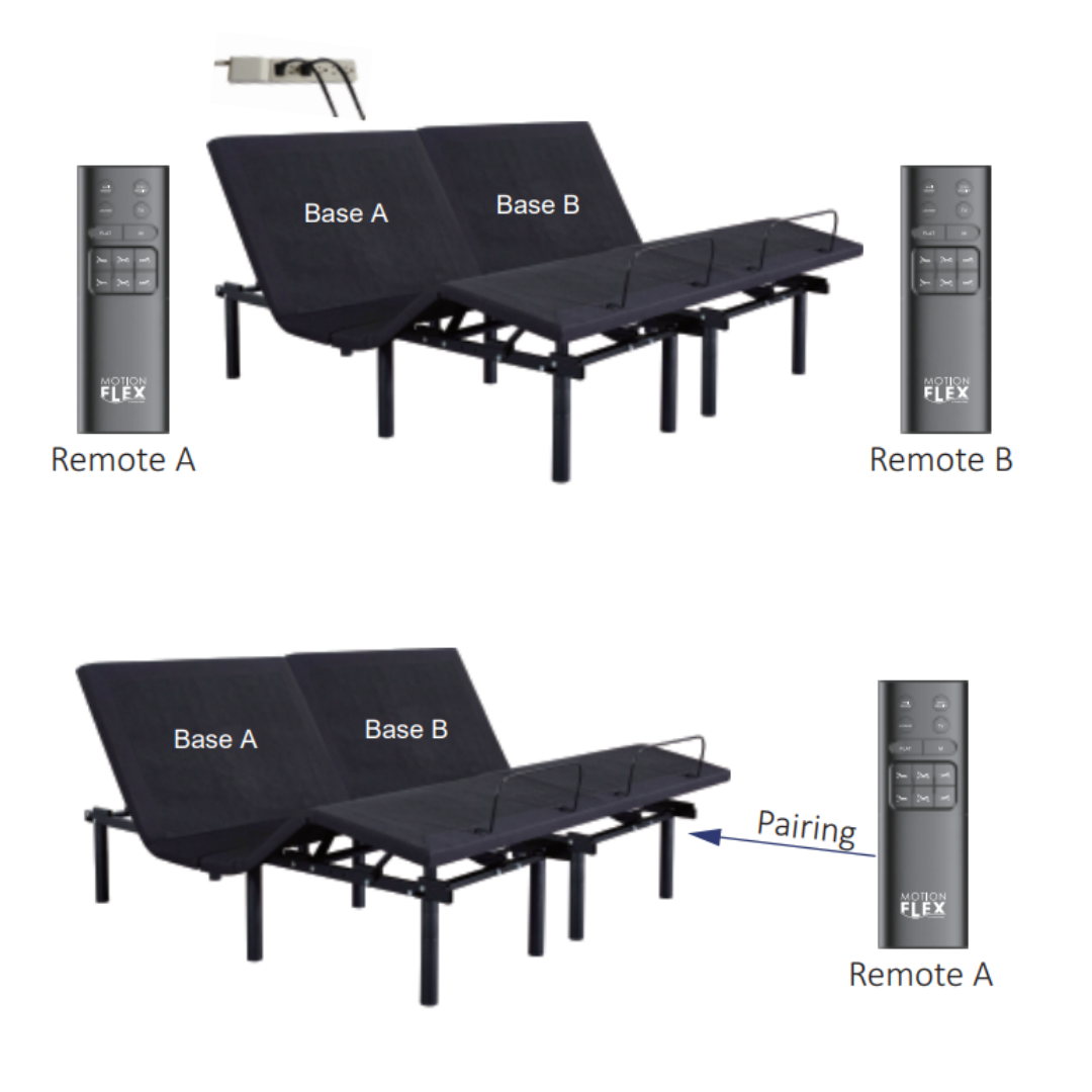 Series 1 - Motion Flex Adjustable Bed Base